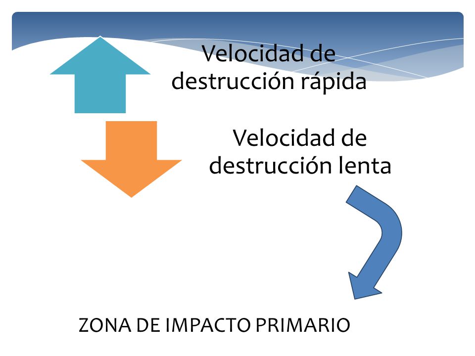 Velocidad de destrucción rápida