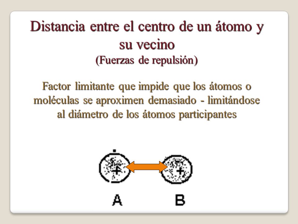 Distancia entre el centro de un átomo y su vecino (Fuerzas de repulsión)