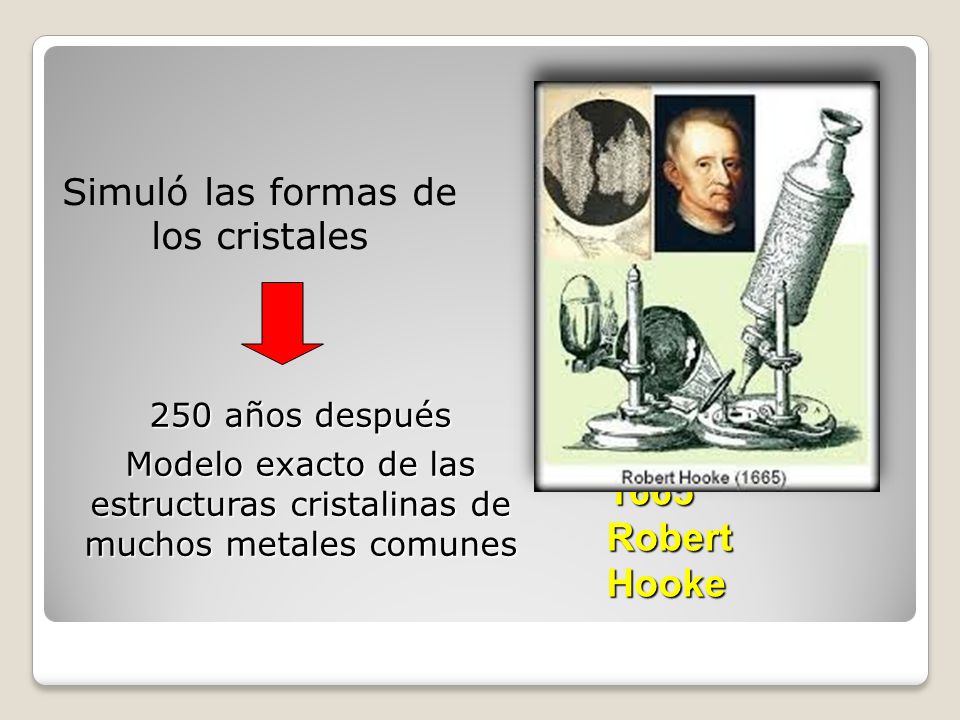 1665 Robert Hooke Simuló las formas de los cristales 250 años después