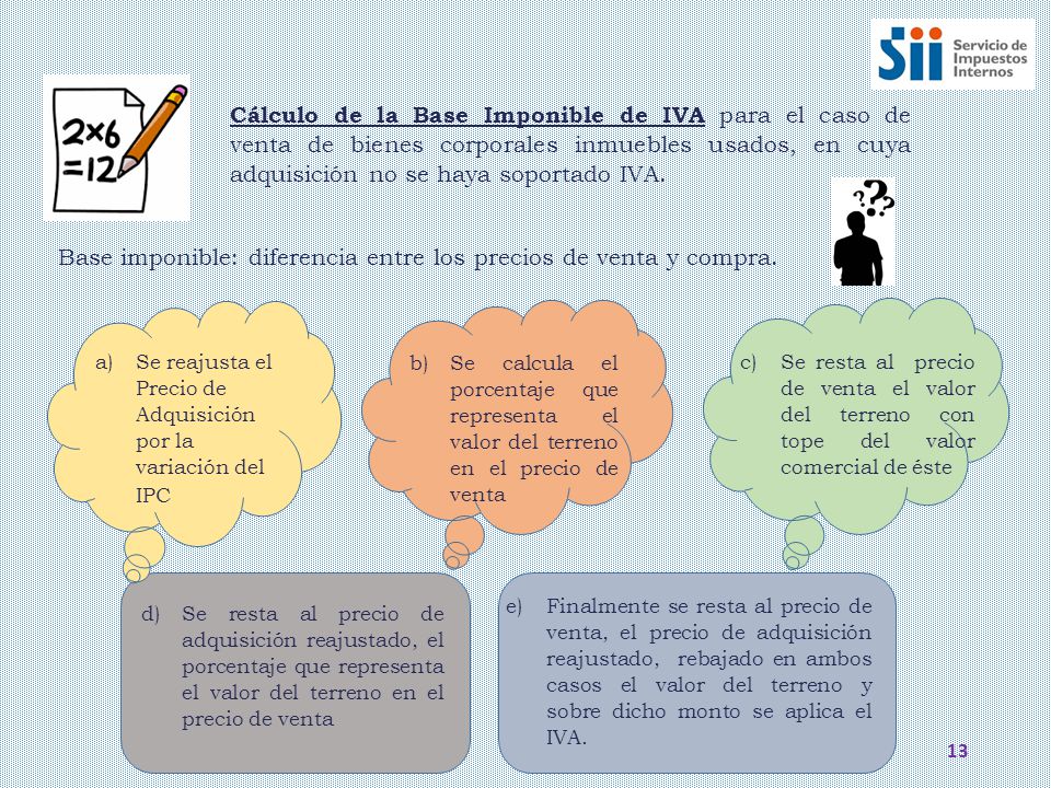 Base imponible: diferencia entre los precios de venta y compra.
