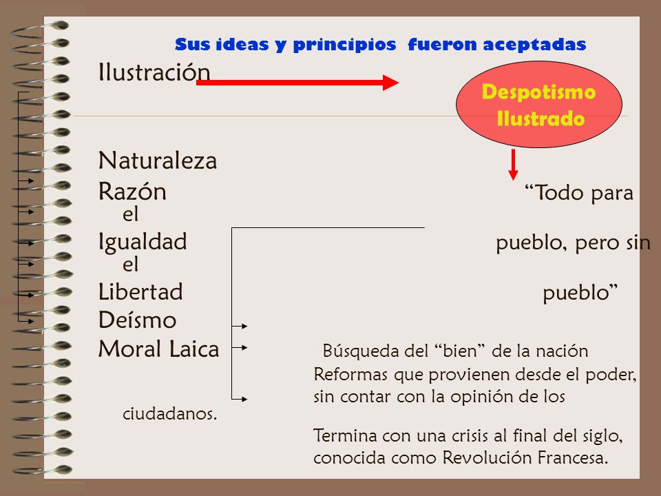 Ilustración Naturaleza Razón Todo para el