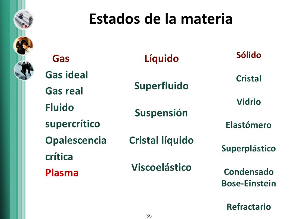 Estados de la materia Sólido. Cristal. Vidrio. Elastómero. Superplástico. Condensado. Bose-Einstein.