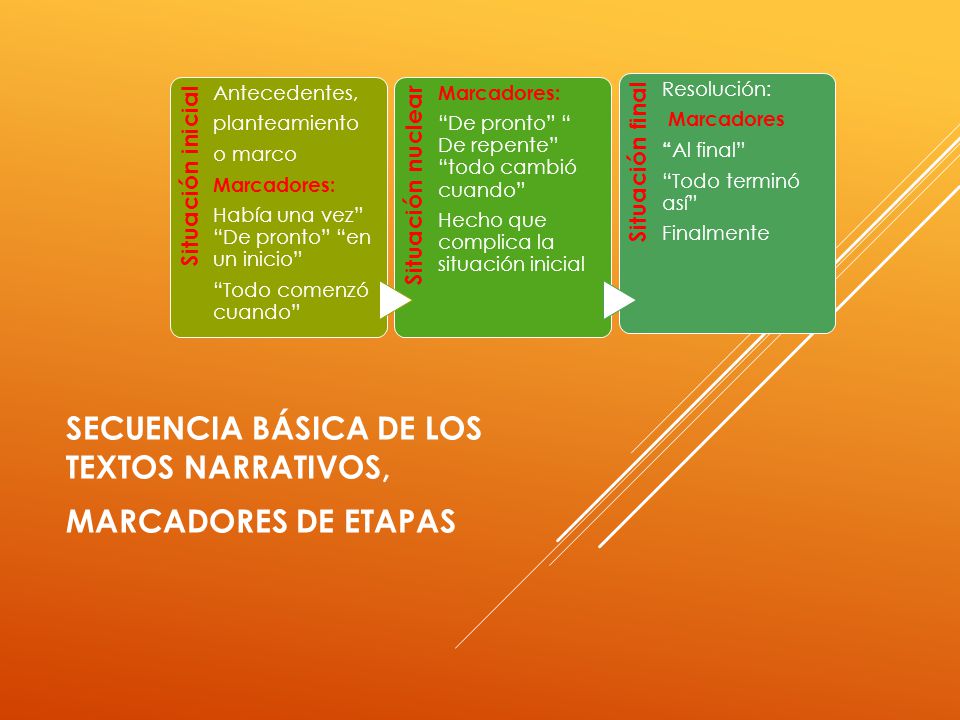SECUENCIA BÁSICA DE LOS TEXTOS NARRATIVOS, MARCADORES DE ETAPAS