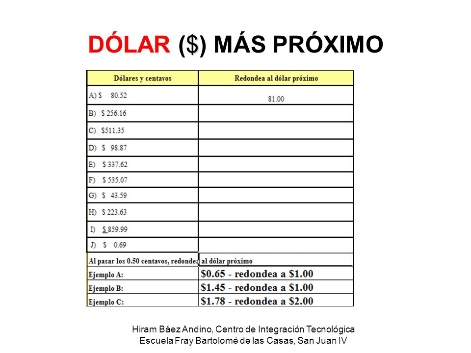 DÓLAR ($) MÁS PRÓXIMO Hiram Báez Andino, Centro de Integración Tecnológica Escuela Fray Bartolomé de las Casas, San Juan IV.