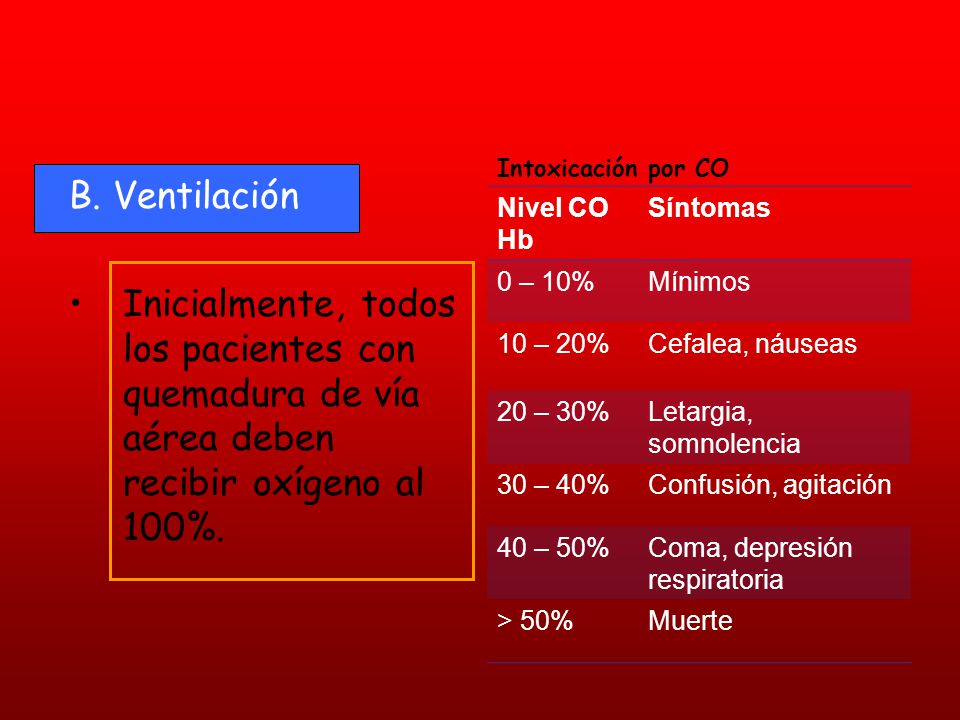 Intoxicación por CO B. Ventilación. Inicialmente, todos los pacientes con quemadura de vía aérea deben recibir oxígeno al 100%.