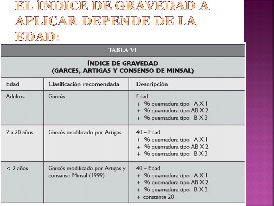 El índice de gravedad a aplicar depende de la edad: