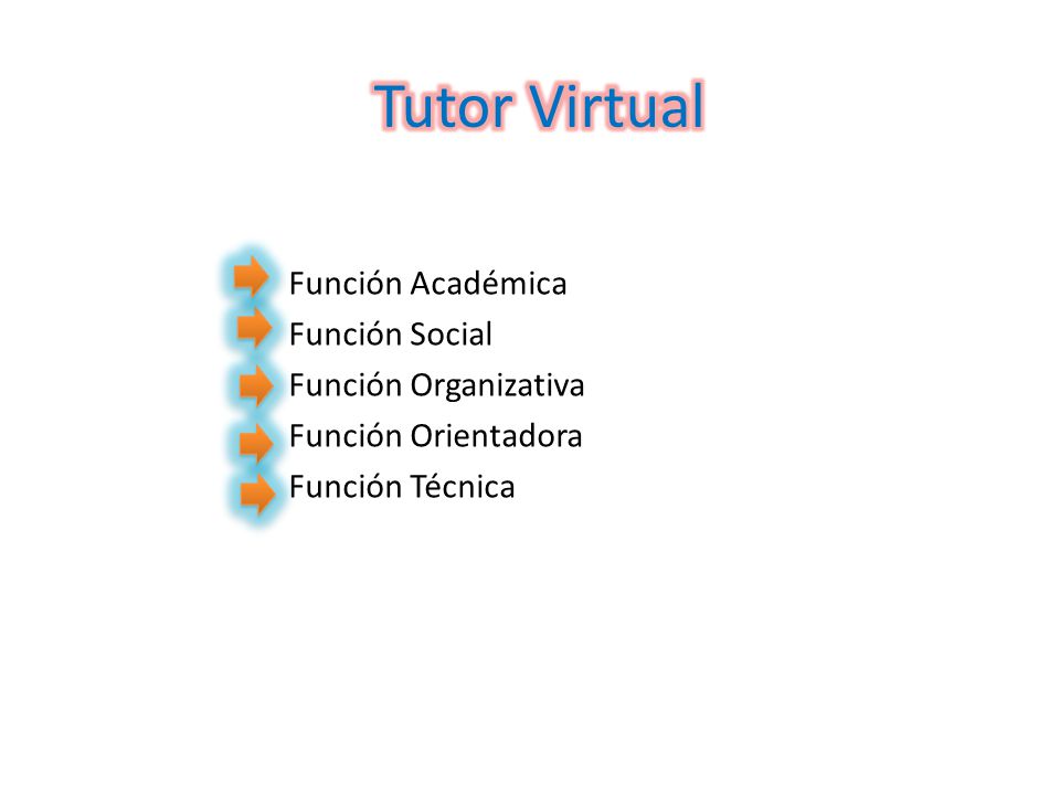 Tutor Virtual Función Académica Función Social Función Organizativa Función Orientadora Función Técnica