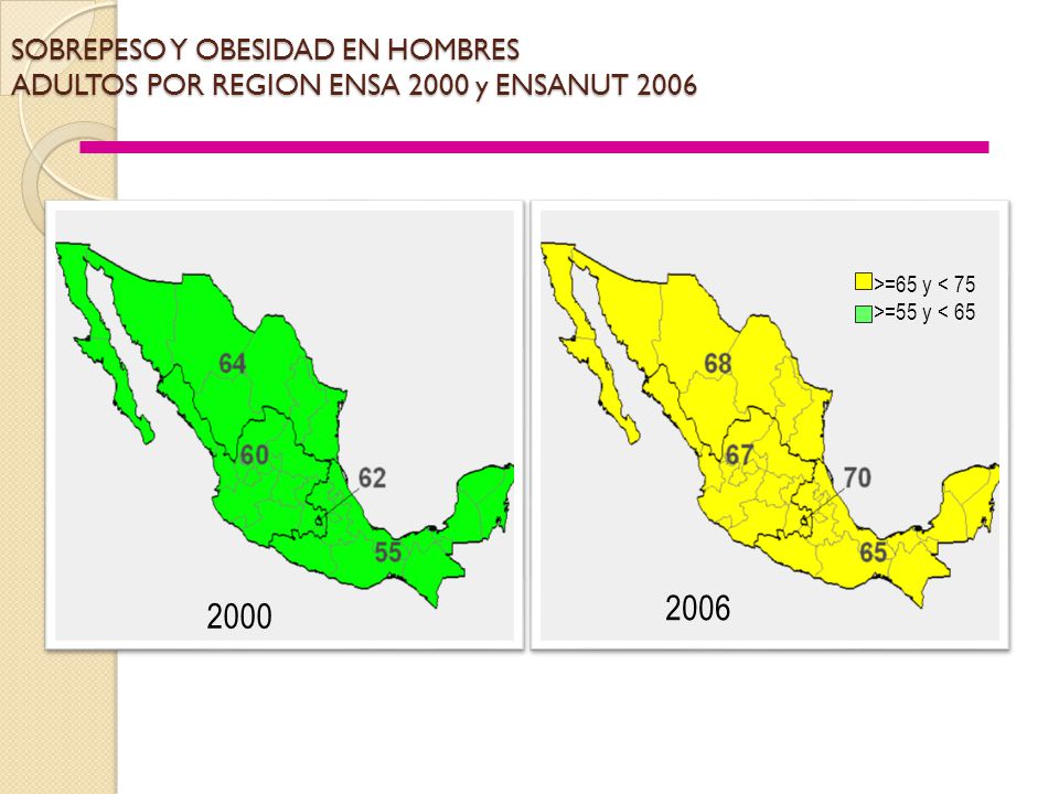 SOBREPESO Y OBESIDAD EN HOMBRES ADULTOS POR REGION ENSA 2000 y ENSANUT 2006