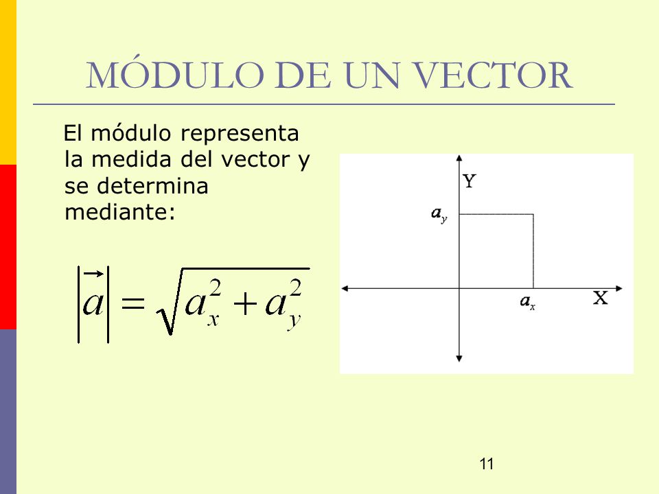 MÓDULO DE UN VECTOR El módulo representa la medida del vector y se determina mediante: