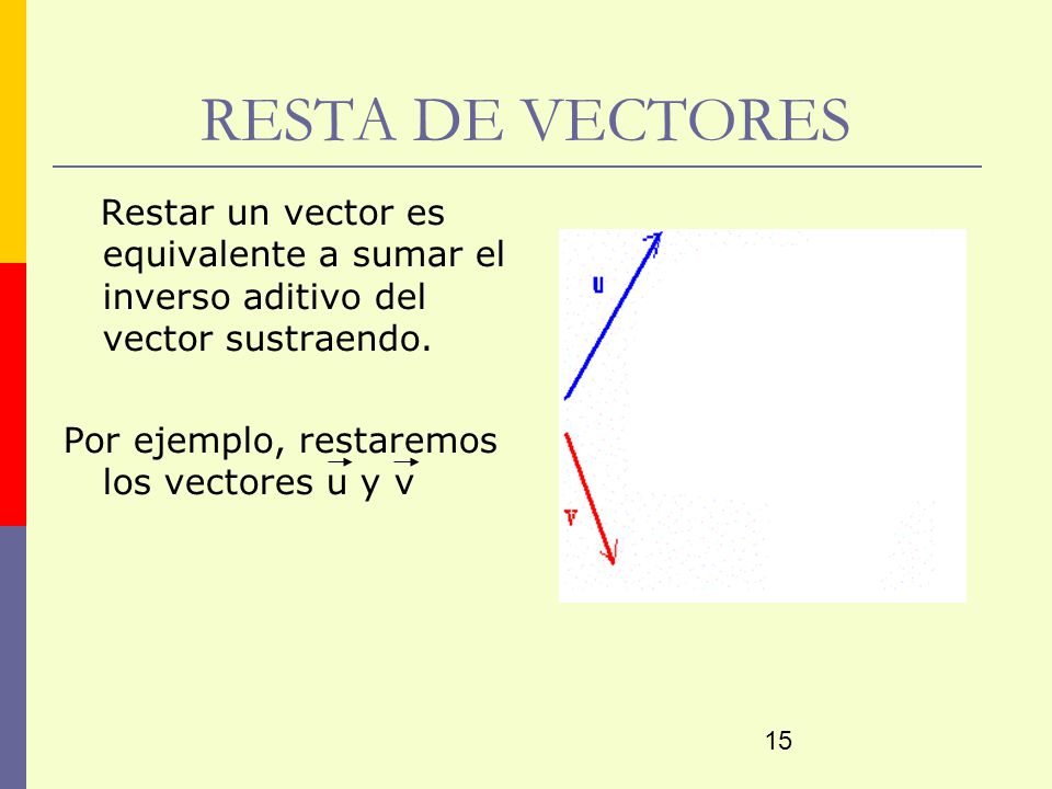 RESTA DE VECTORES Restar un vector es equivalente a sumar el inverso aditivo del vector sustraendo.