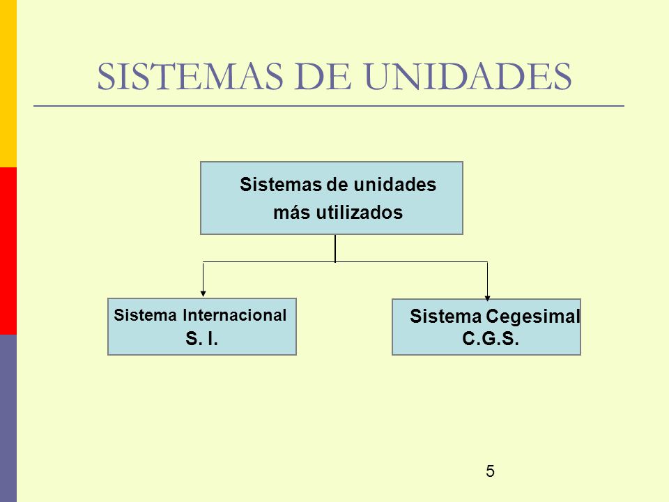 SISTEMAS DE UNIDADES Sistemas de unidades más utilizados S. I.
