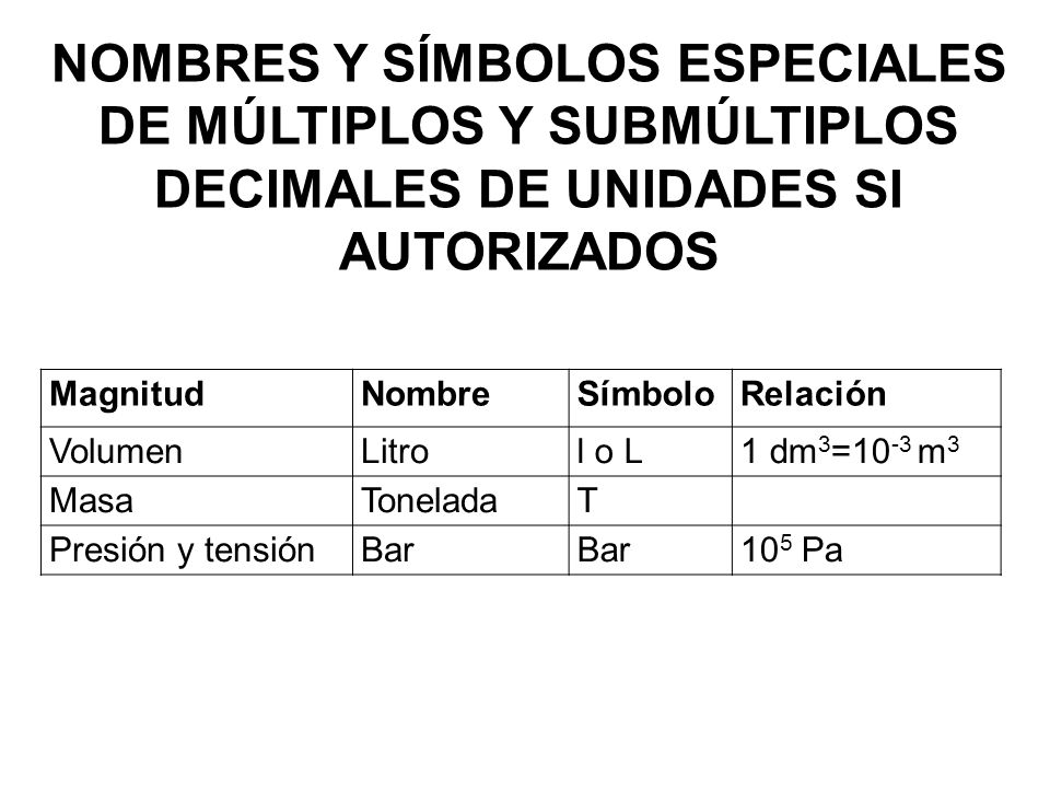 NOMBRES Y SÍMBOLOS ESPECIALES DE MÚLTIPLOS Y SUBMÚLTIPLOS DECIMALES DE UNIDADES SI AUTORIZADOS