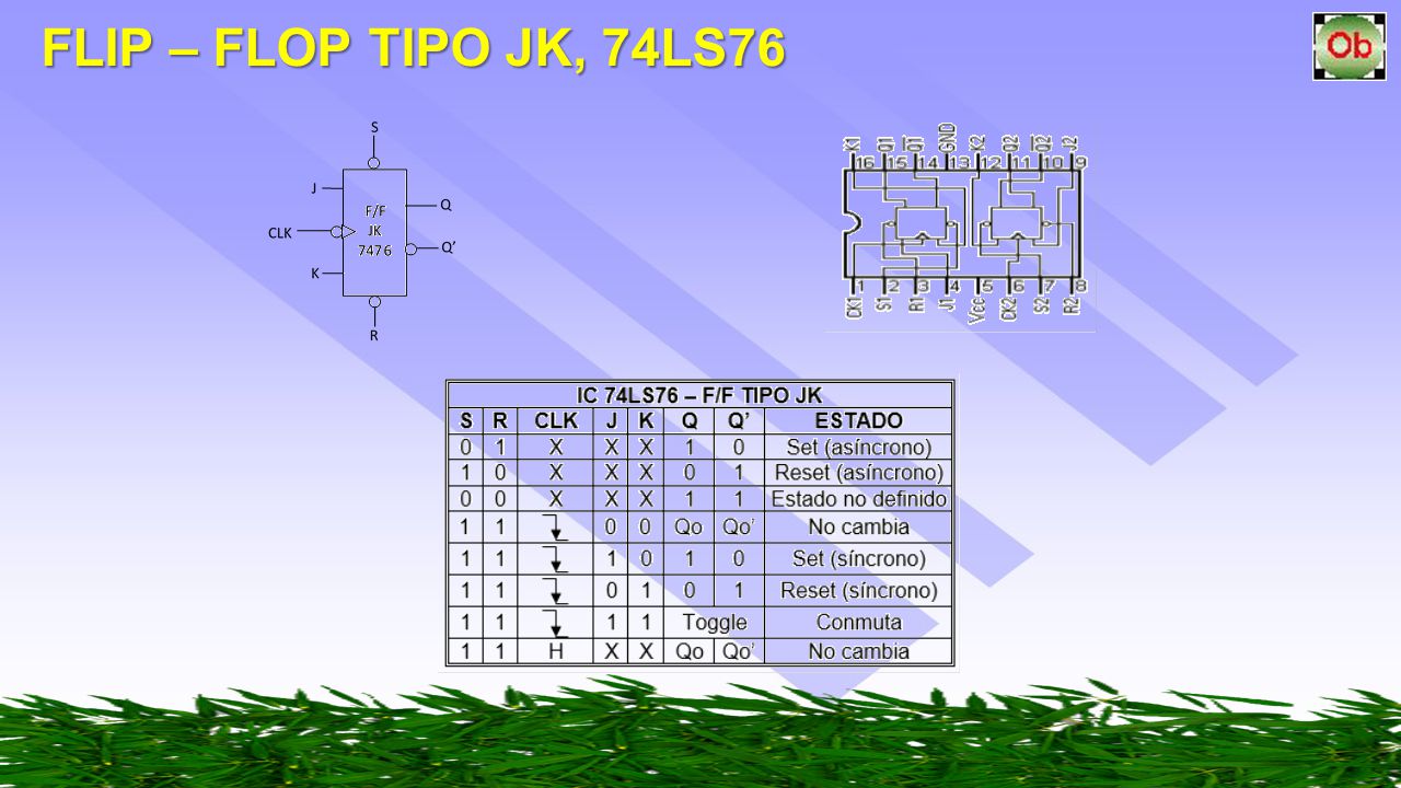 FLIP – FLOP TIPO JK, 74LS76