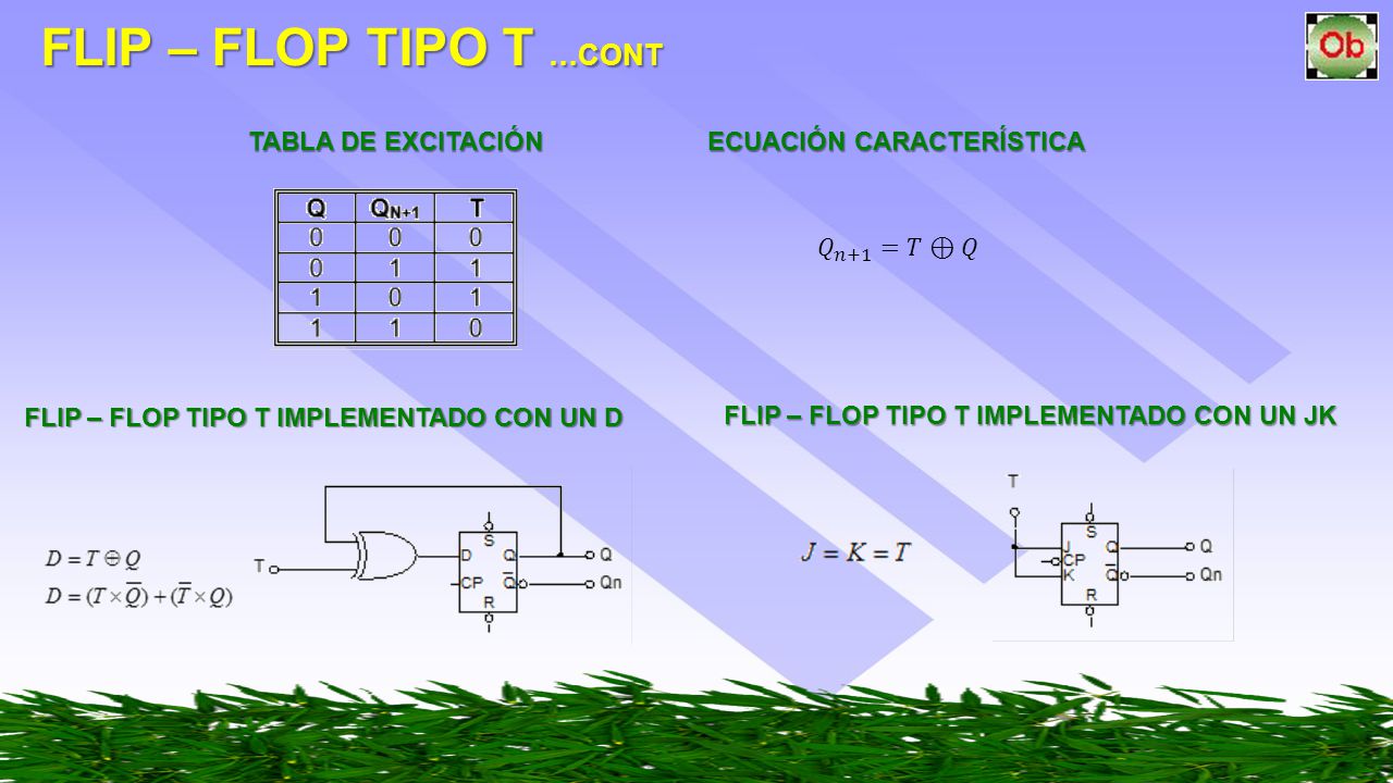 FLIP – FLOP TIPO T …cont TABLA DE EXCITACIÓN ECUACIÓN CARACTERÍSTICA