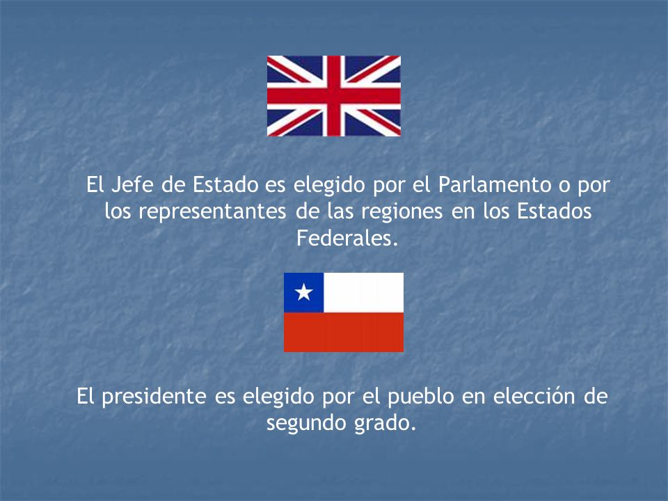 El presidente es elegido por el pueblo en elección de segundo grado.