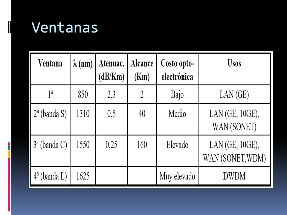 Ventanas