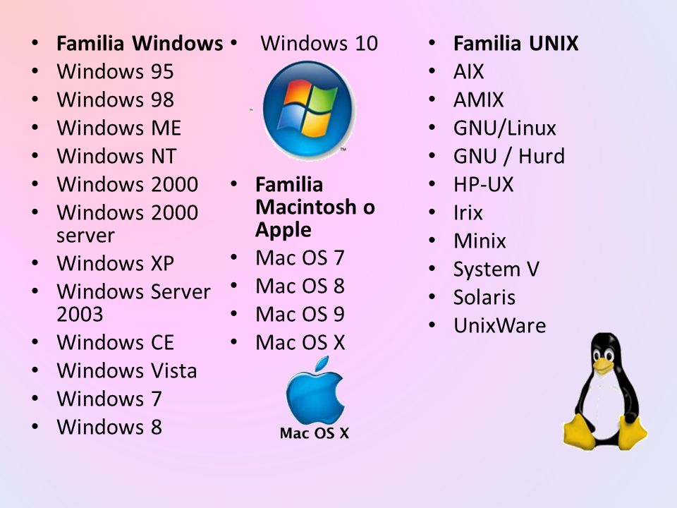 Familia Windows Windows 10. Familia UNIX. Windows 95. AIX. Windows 98. AMIX. Windows ME. GNU/Linux.