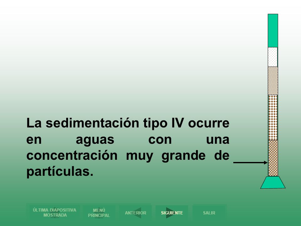La sedimentación tipo IV ocurre en aguas con una concentración muy grande de partículas.