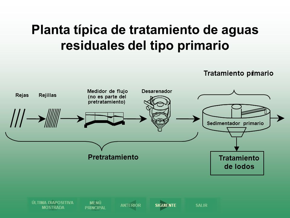 Planta típica de tratamiento de aguas residuales del tipo primario