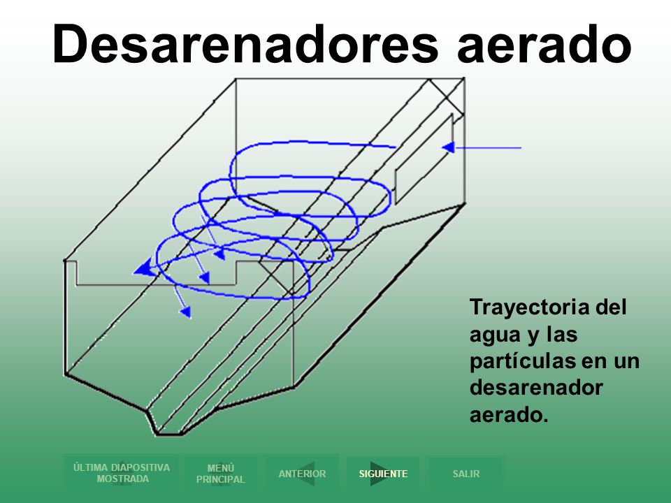 Desarenadores aerado Trayectoria del agua y las partículas en un desarenador aerado.
