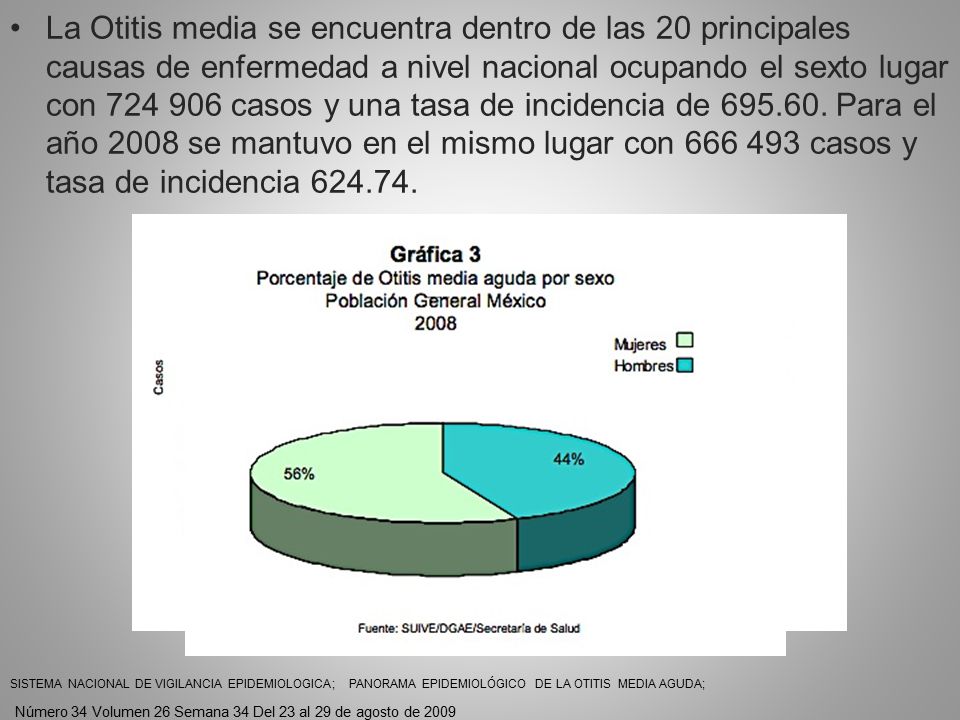 La Otitis media se encuentra dentro de las 20 principales causas de enfermedad a nivel nacional ocupando el sexto lugar con casos y una tasa de incidencia de Para el año 2008 se mantuvo en el mismo lugar con casos y tasa de incidencia
