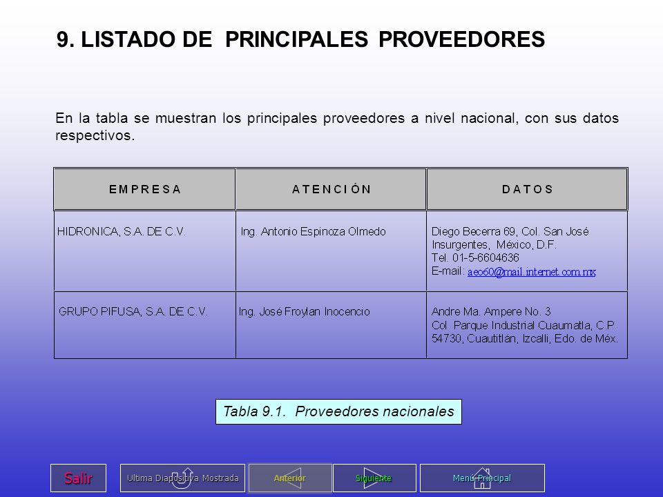 9. LISTADO DE PRINCIPALES PROVEEDORES