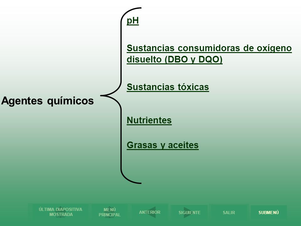 pH Sustancias consumidoras de oxígeno disuelto (DBO y DQO) Sustancias tóxicas. Nutrientes. Grasas y aceites.