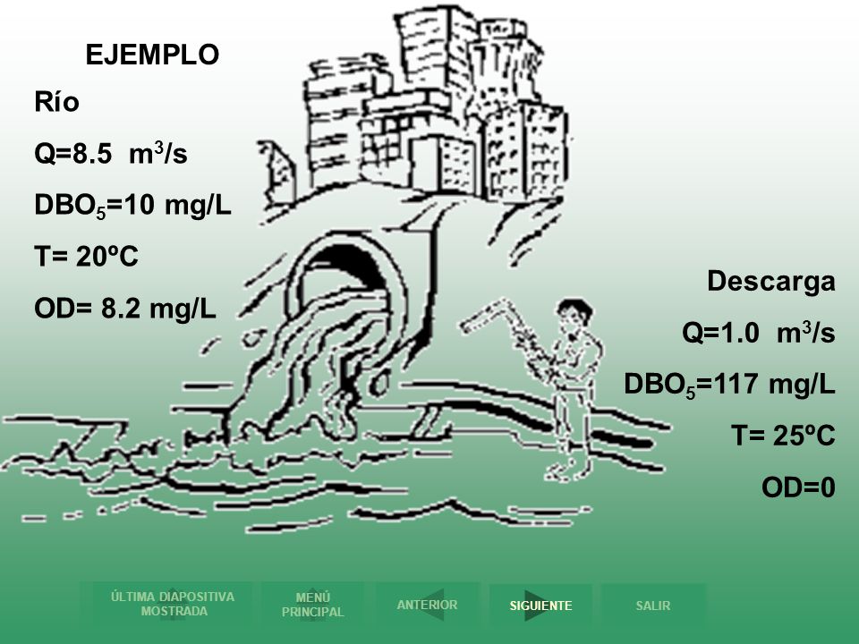 EJEMPLO Río. Q=8.5 m3/s. DBO5=10 mg/L. T= 20ºC. OD= 8.2 mg/L. Descarga. Q=1.0 m3/s. DBO5=117 mg/L.