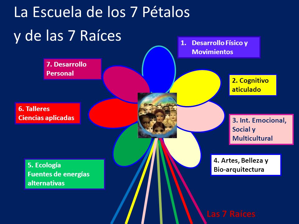 La Escuela de los 7 Pétalos y de las 7 Raíces