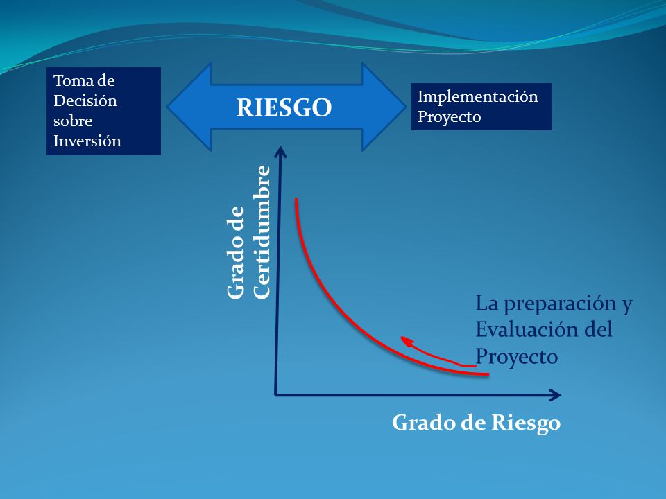 RIESGO Grado de Certidumbre La preparación y Evaluación del Proyecto
