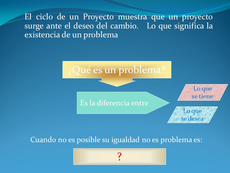 El ciclo de un Proyecto muestra que un proyecto surge ante el deseo del cambio. Lo que significa la existencia de un problema