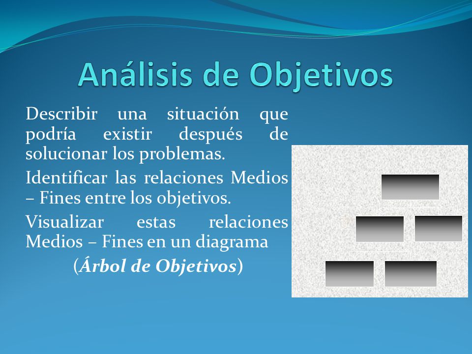 Análisis de Objetivos Describir una situación que podría existir después de solucionar los problemas.