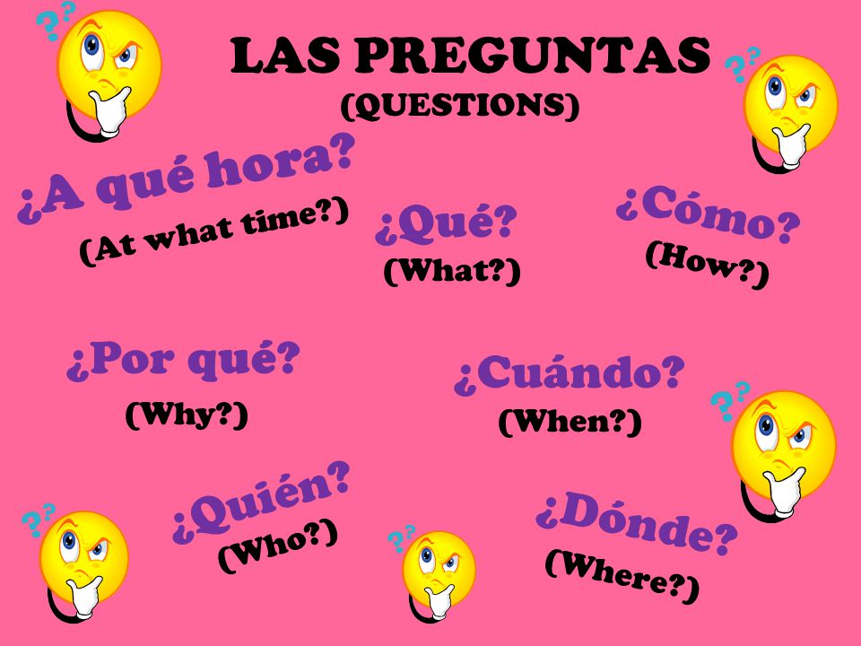 LAS PREGUNTAS ¿A qué hora ¿Cómo ¿Qué ¿Por qué ¿Cuándo ¿Quién