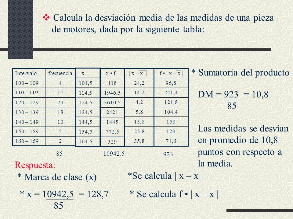 Calcula la desviación media de las medidas de una pieza