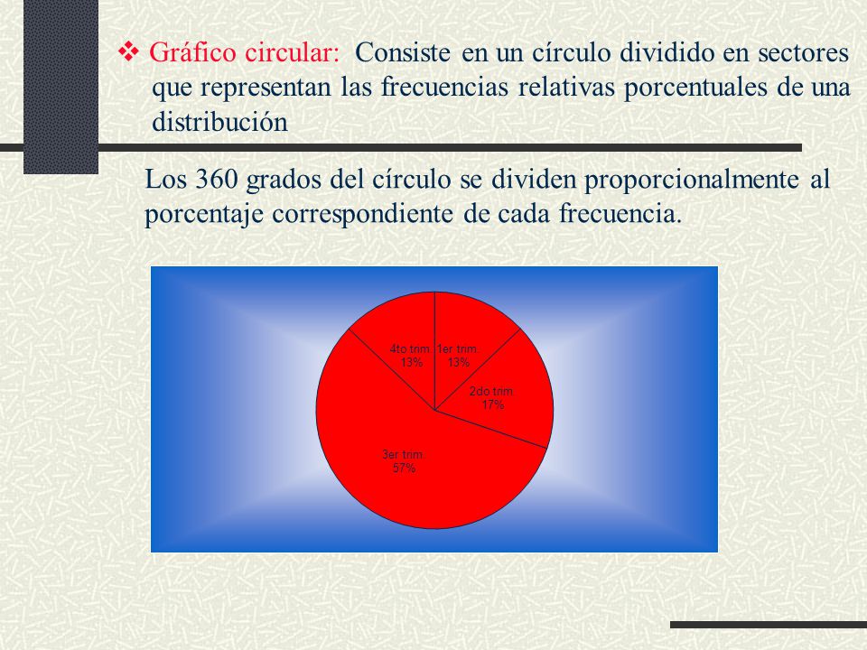 Gráfico circular: Consiste en un círculo dividido en sectores