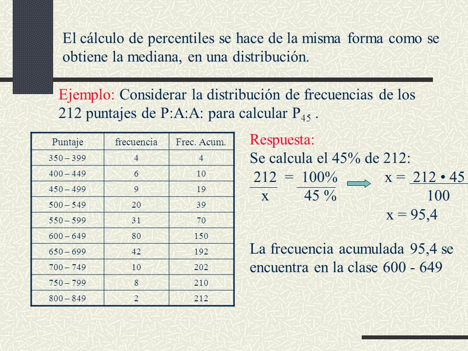 El cálculo de percentiles se hace de la misma forma como se