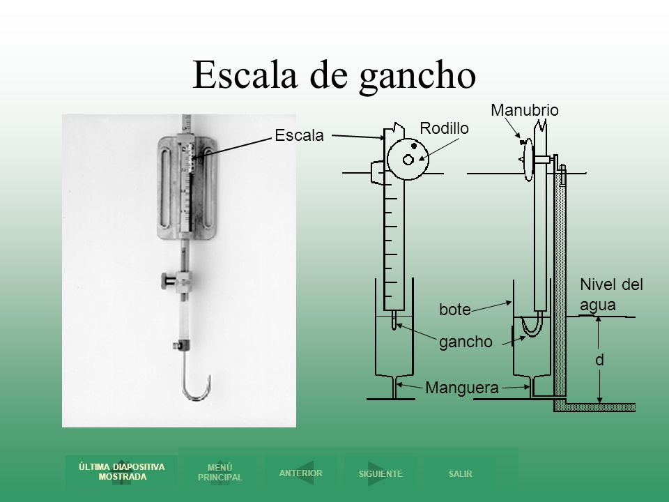 Escala de gancho Manubrio Rodillo Escala Nivel del agua bote gancho d