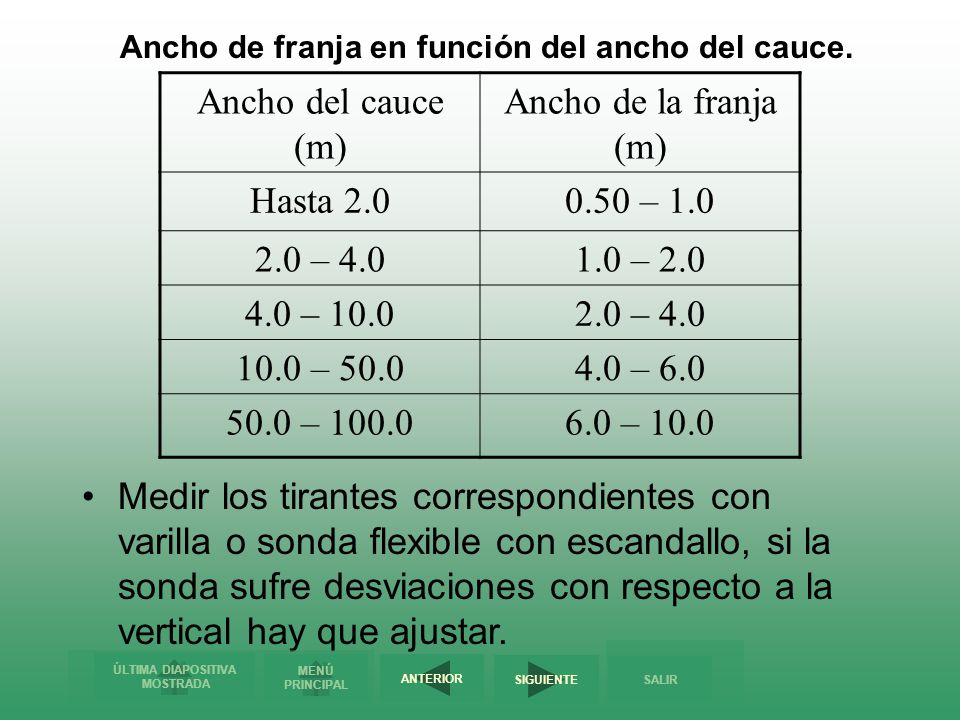 Ancho del cauce (m) Ancho de la franja (m) Hasta – 1.0