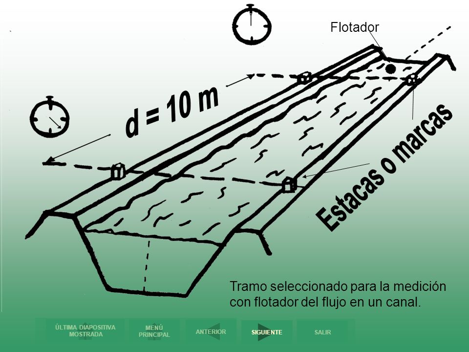d = 10 m Estacas o marcas Flotador
