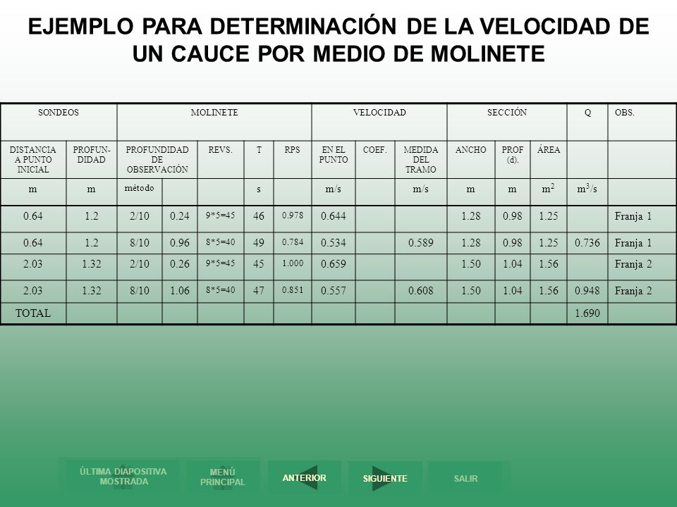 EJEMPLO PARA DETERMINACIÓN DE LA VELOCIDAD DE UN CAUCE POR MEDIO DE MOLINETE