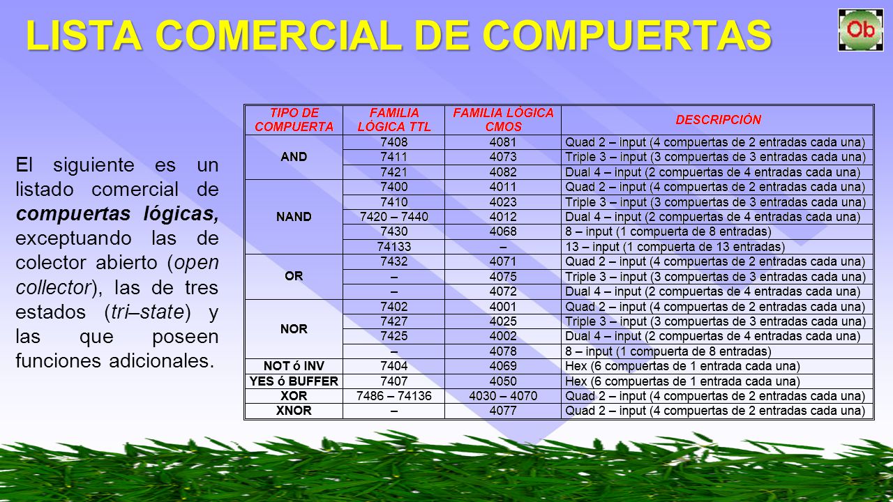 LISTA COMERCIAL DE COMPUERTAS
