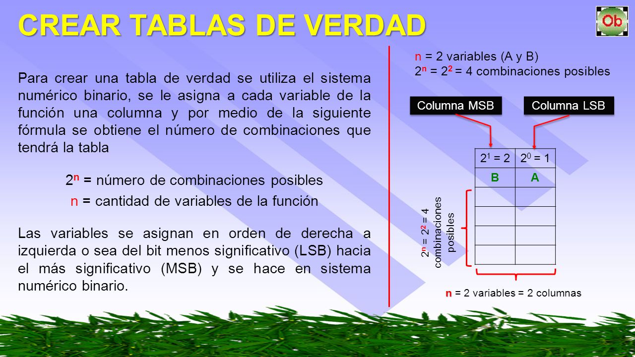 CREAR TABLAS DE VERDAD n = 2 variables (A y B) 2n = 22 = 4 combinaciones posibles.