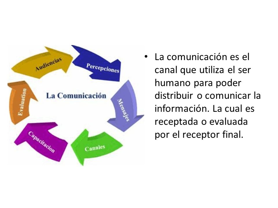 La comunicación es el canal que utiliza el ser humano para poder distribuir o comunicar la información.