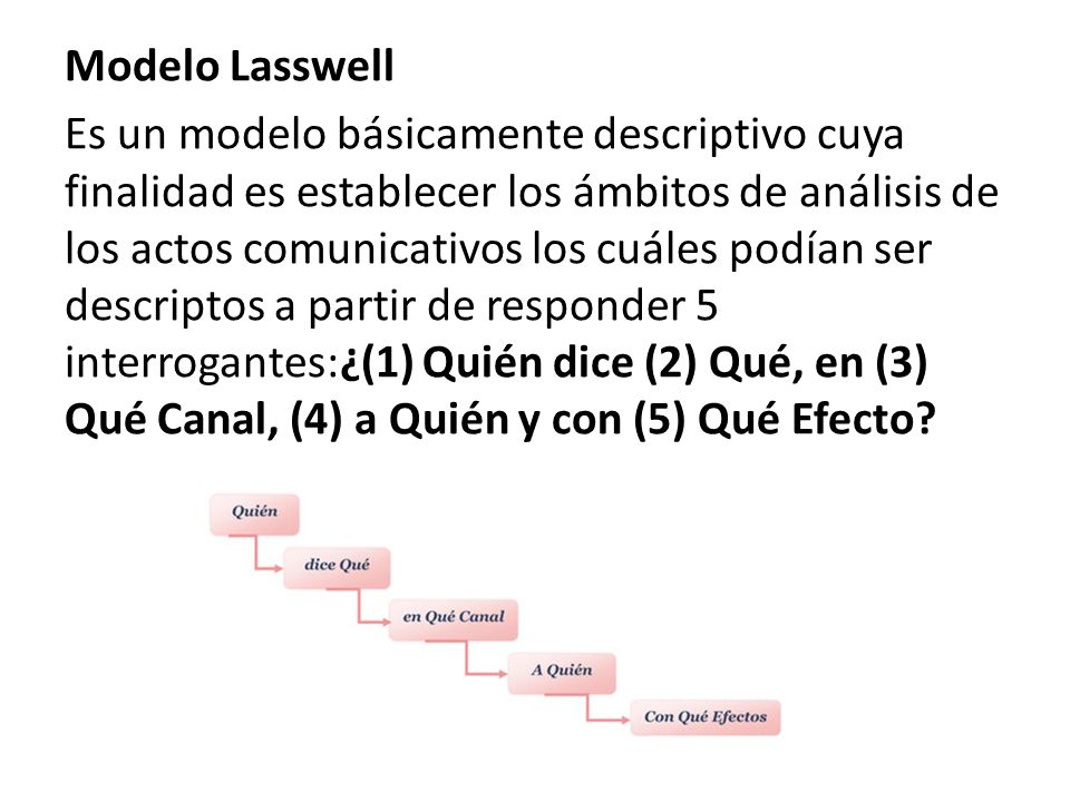 Modelo Lasswell Es un modelo básicamente descriptivo cuya finalidad es establecer los ámbitos de análisis de los actos comunicativos los cuáles podían ser descriptos a partir de responder 5 interrogantes:¿(1) Quién dice (2) Qué, en (3) Qué Canal, (4) a Quién y con (5) Qué Efecto