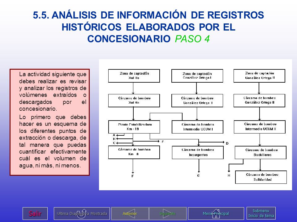 5.5. ANÁLISIS DE INFORMACIÓN DE REGISTROS HISTÓRICOS ELABORADOS POR EL CONCESIONARIO PASO 4
