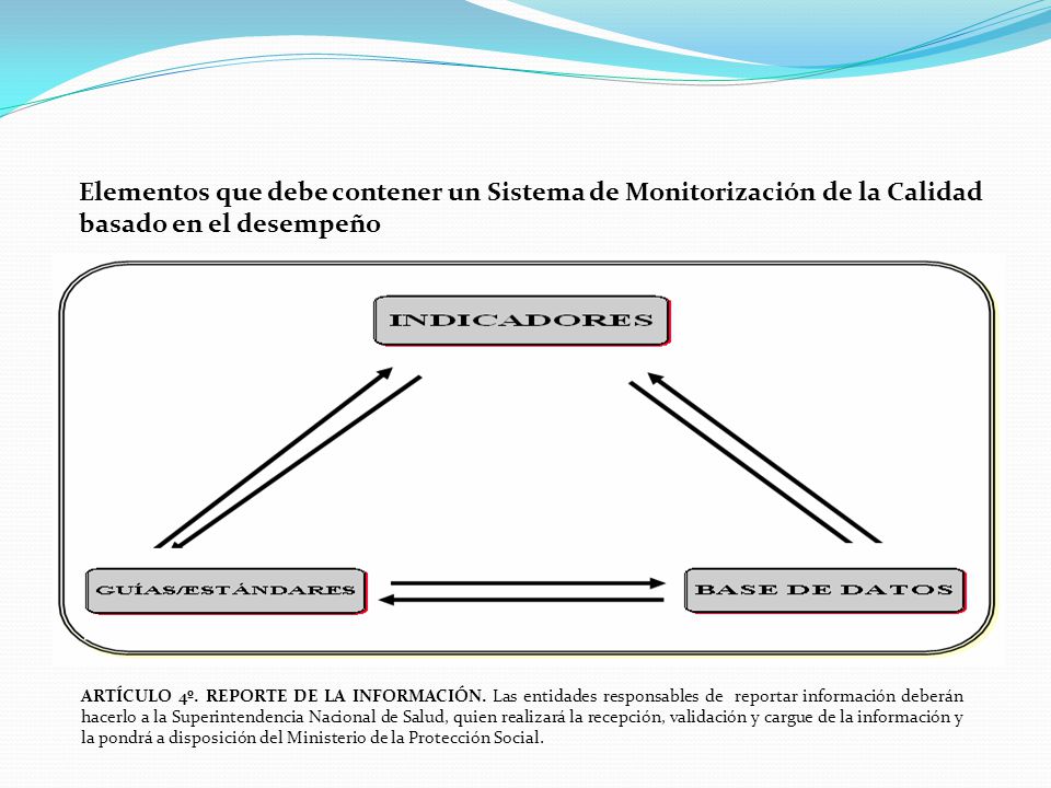 Elementos que debe contener un Sistema de Monitorización de la Calidad basado en el desempeño