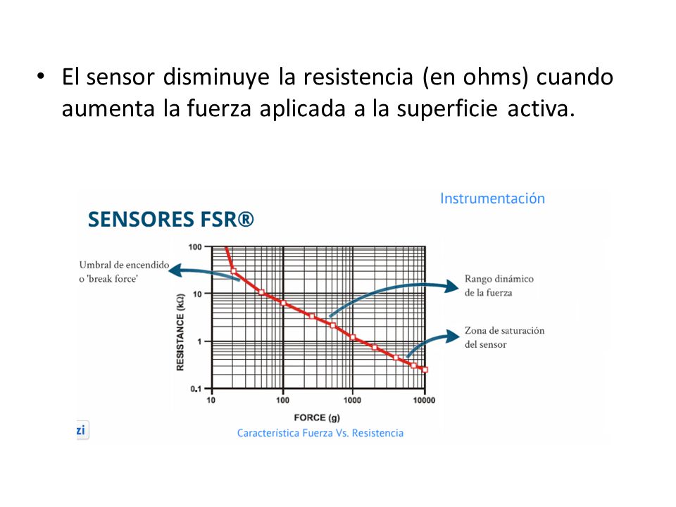 El sensor disminuye la resistencia (en ohms) cuando aumenta la fuerza aplicada a la superficie activa.