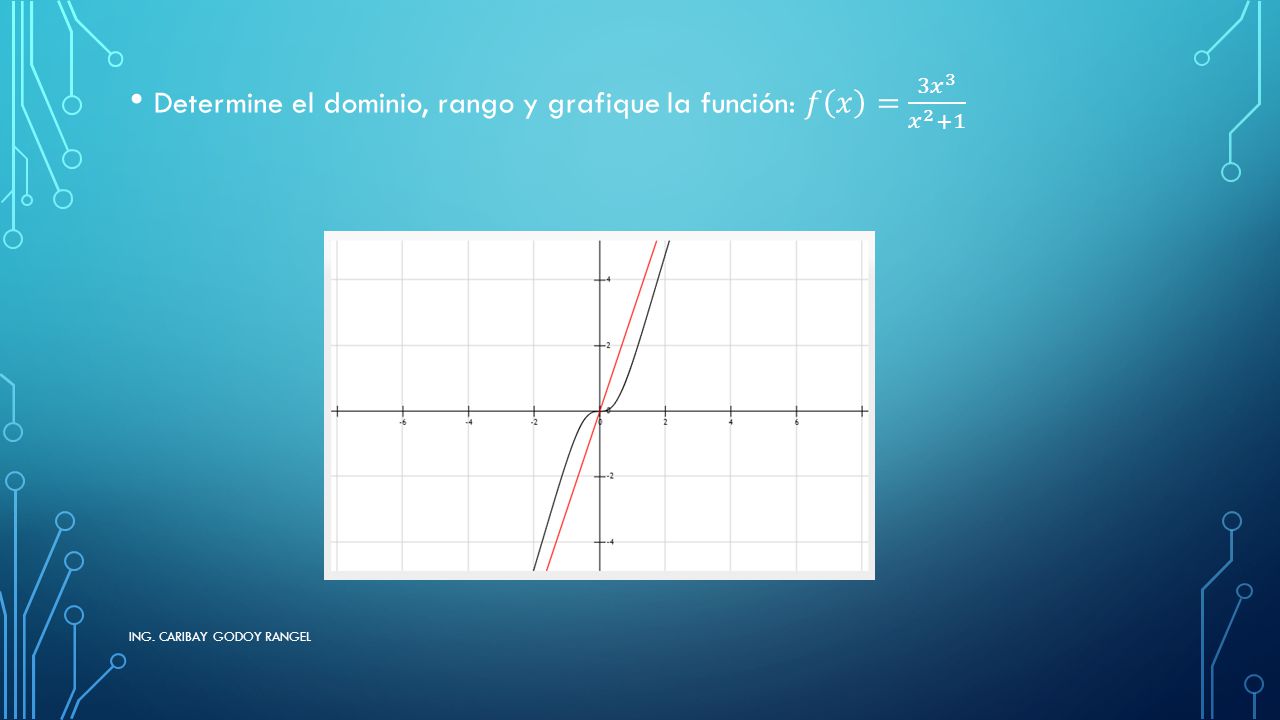 Determine el dominio, rango y grafique la función: 𝑓 𝑥 = 3𝑥 3 𝑥 2 +1