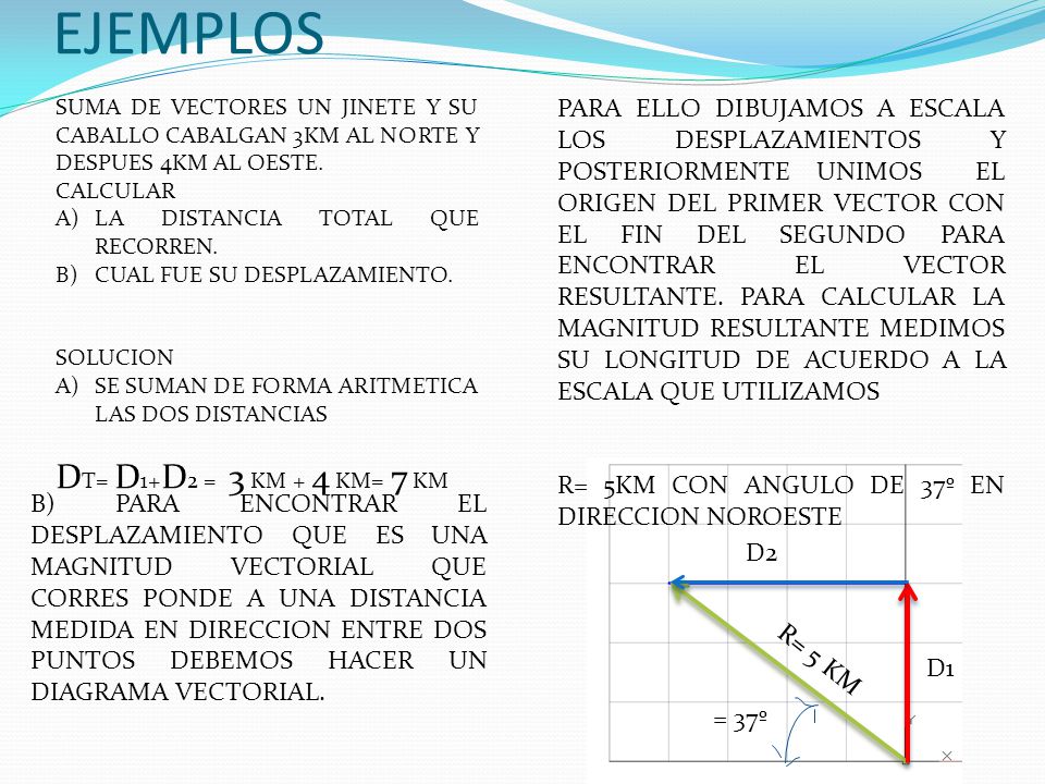 EJEMPLOS DT= D1+D2 = 3 KM + 4 KM= 7 KM