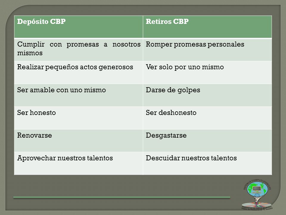 Depósito CBP Retiros CBP. Cumplir con promesas a nosotros mismos. Romper promesas personales. Realizar pequeños actos generosos.